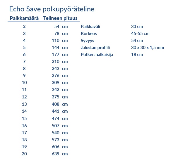 Polkupyöräteline Echo Save