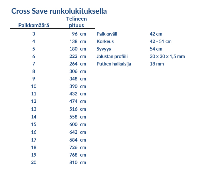 Cross Save runkolukituksella